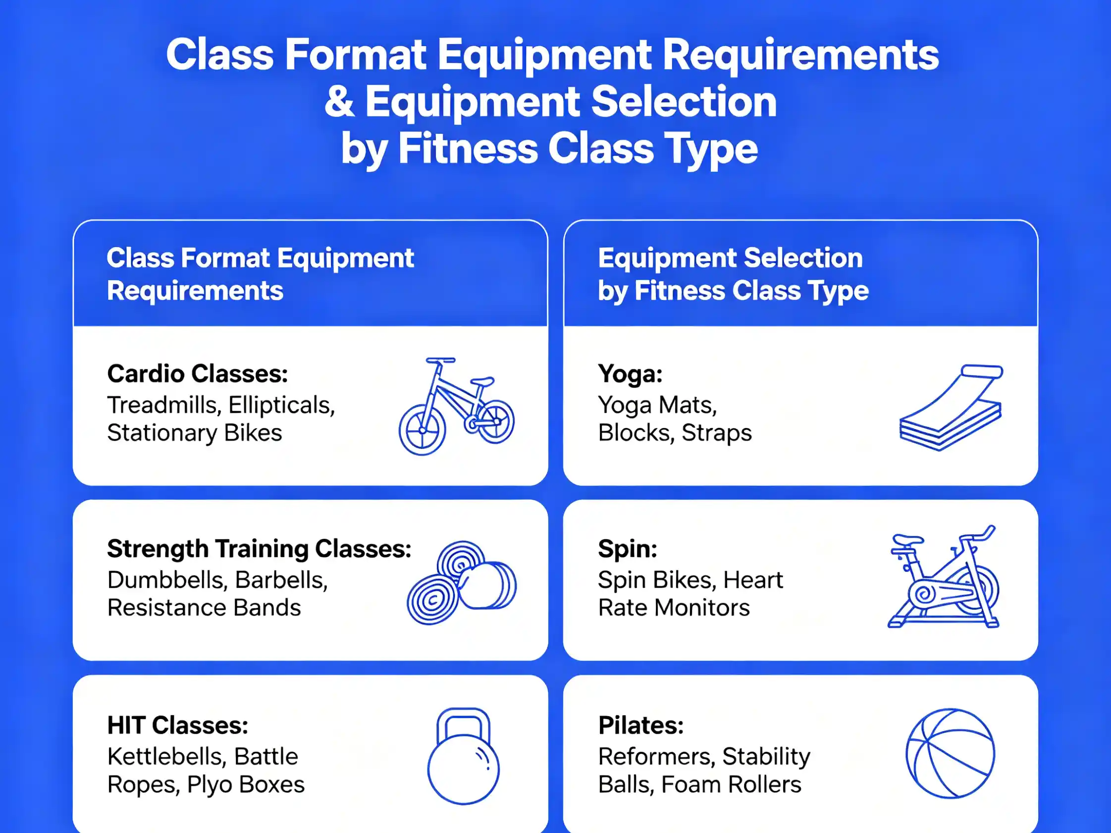 Equipment selection by fitness class type Class format equipment requirements