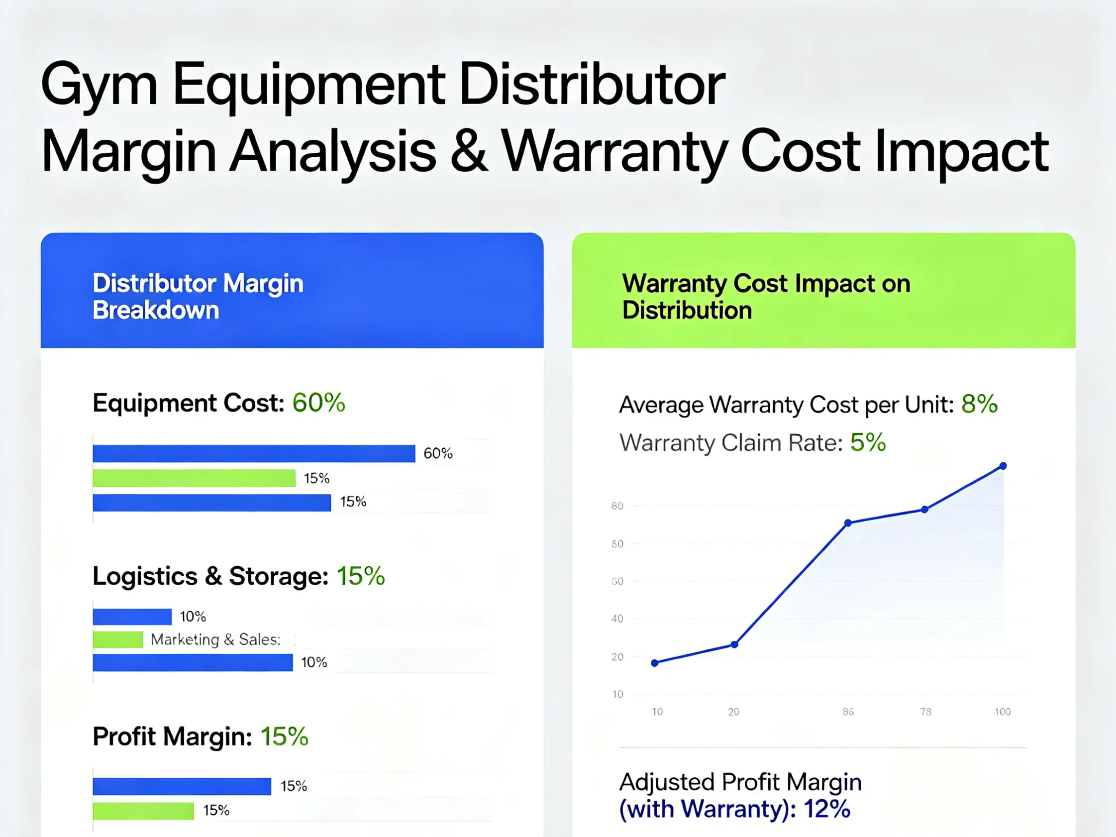Gym equipment TCO analysis
